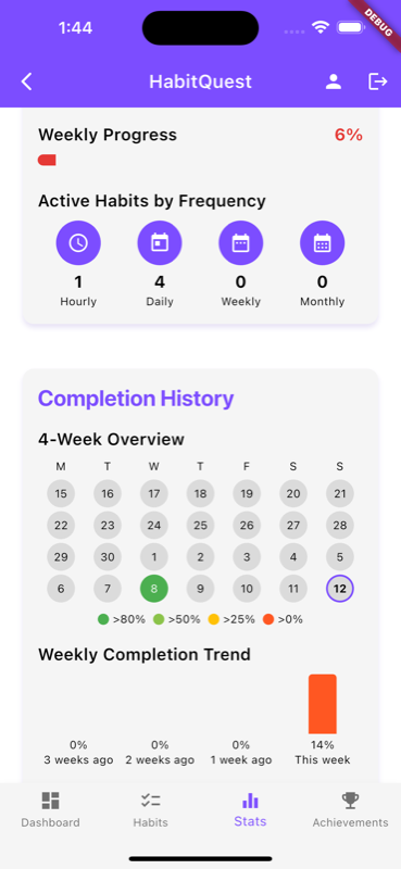 Habit Quest statistics